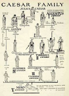 I Claudius Family Chart