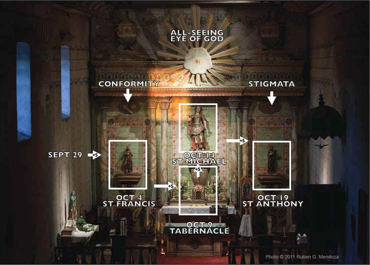 Schematic of the four successive solar illuminations